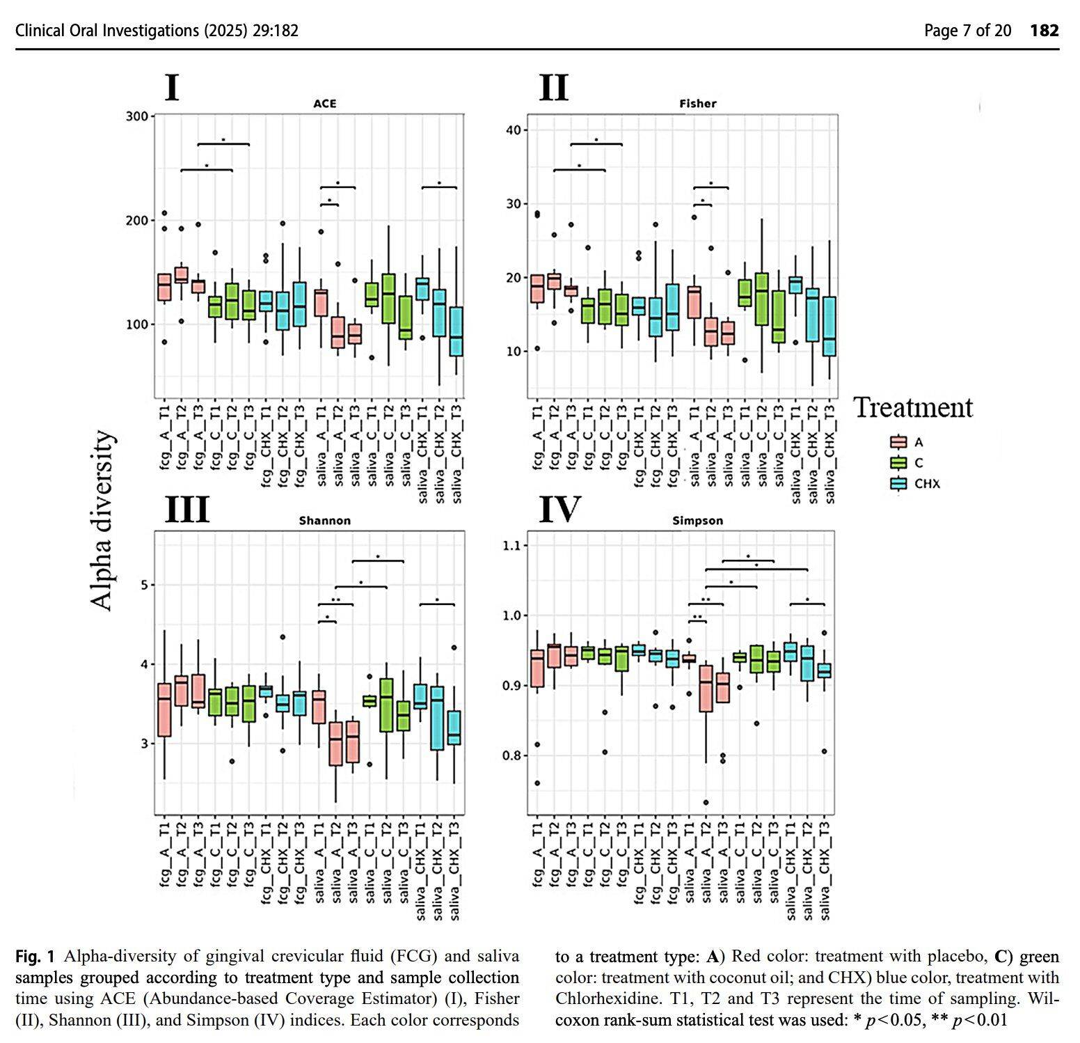 coconut oil pulling study