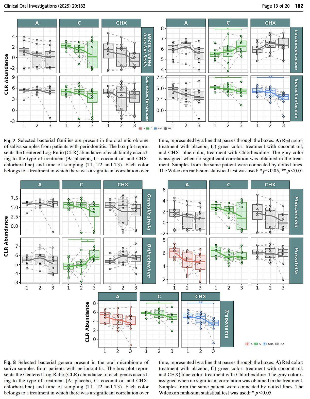 coconut oil pulling study