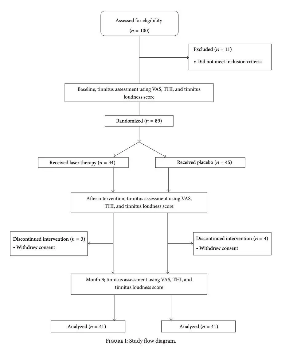 Red light therapy tinnitus study