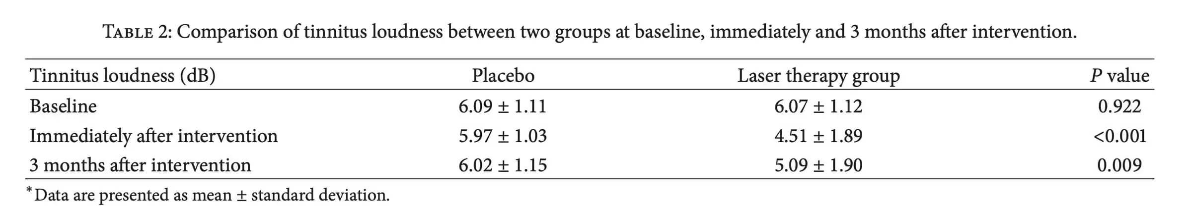 Red light therapy tinnitus results